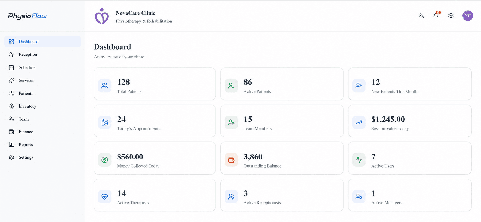 The PhysioFlow Dashboard showing patient counts, today's appointments, team members, and revenue cards