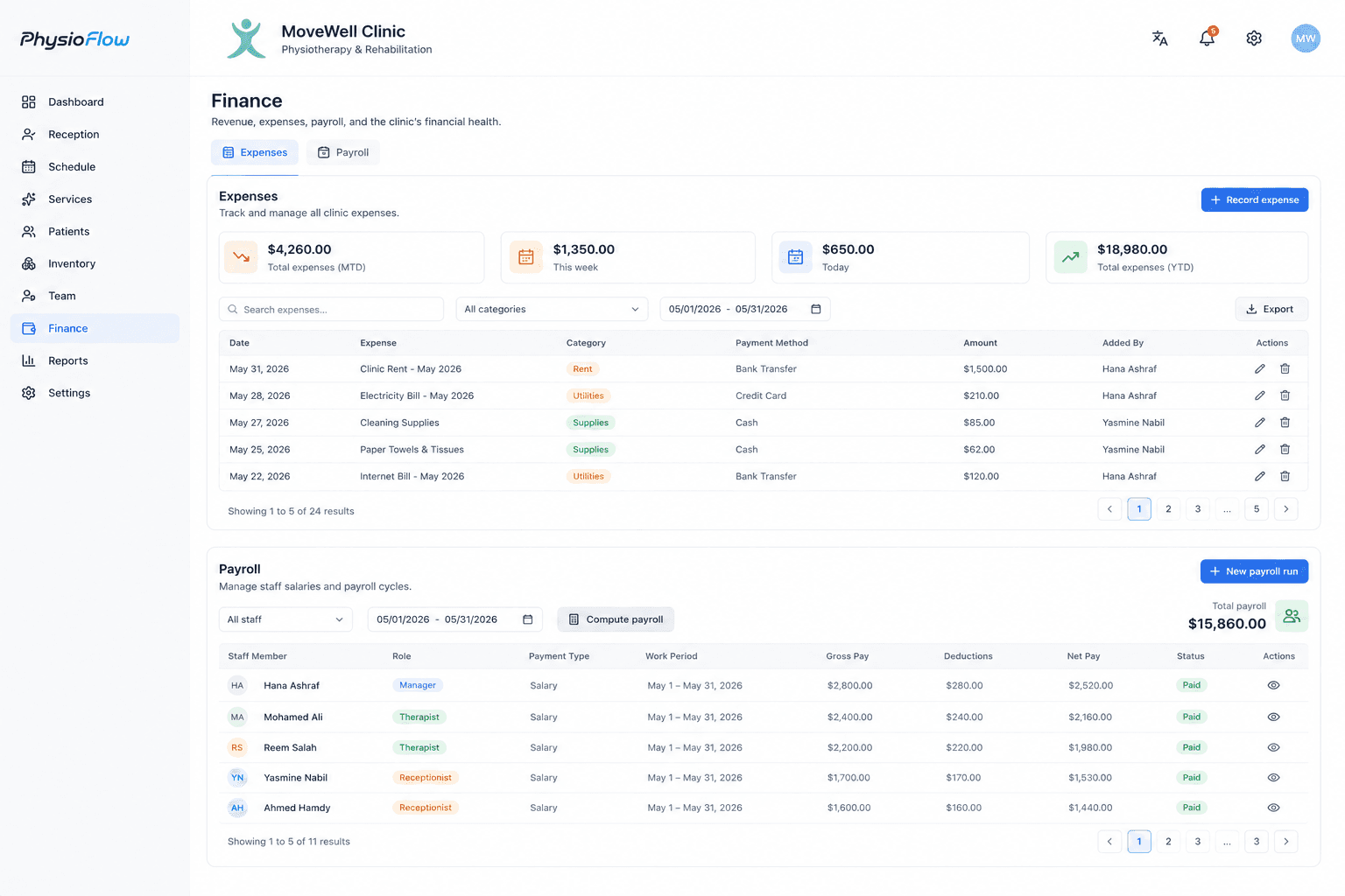 The Finance page showing an Expenses list with totals and a Payroll table with gross pay, deductions, and net pay
